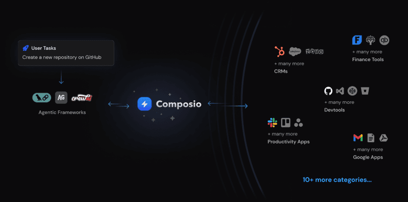Composio screenshot 1