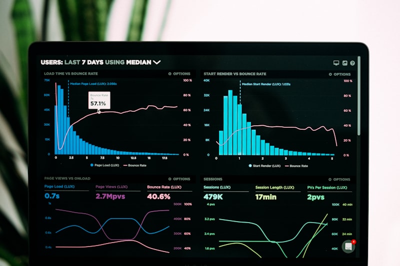 Analytics dashboard showing brand search trends and traffic sources — used to measure zero-click brand discovery