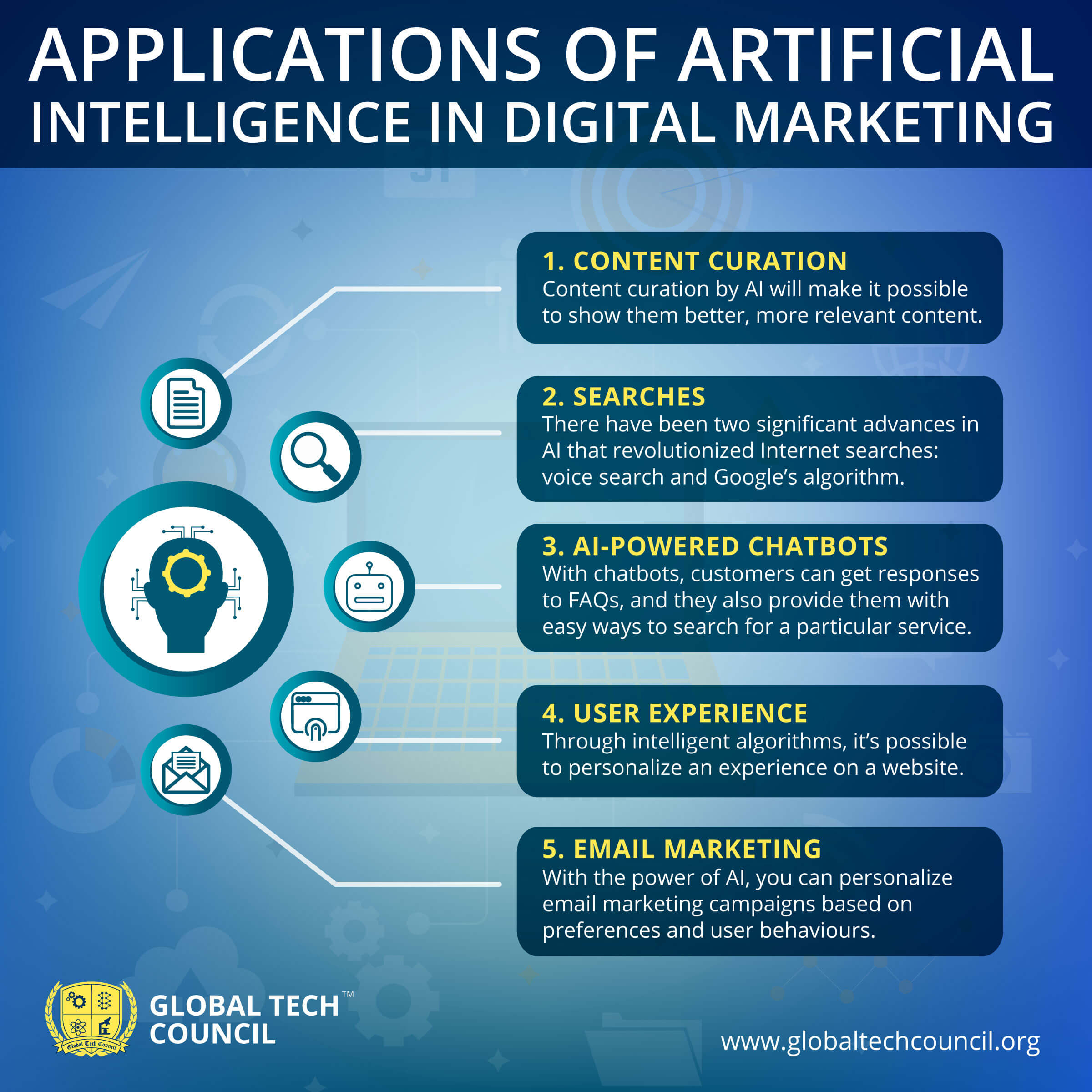 How to Get Mentioned in AI: Proven Strategies for Boosting Your Brand's AI Visibility