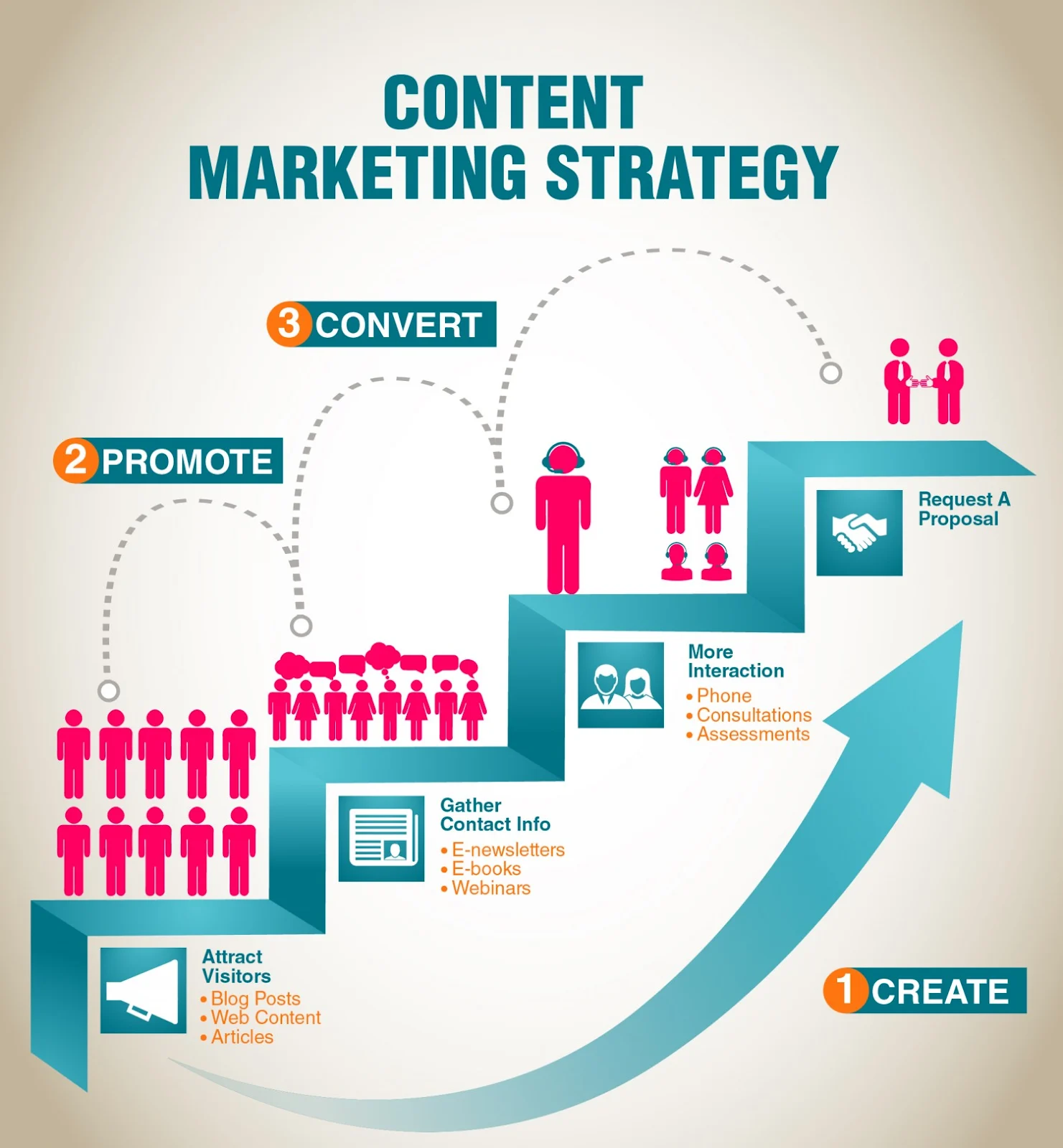 SEO and brand monitoring